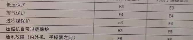 拜泉空调电话在哪里找